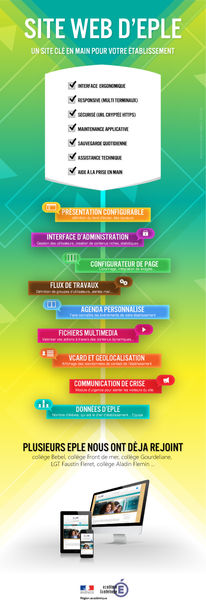 Téléchargez l'infographie de présentaton du projet